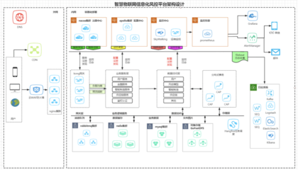 供應鏈金融智能化 以物聯網為核心，結合邊緣計算優化傳統授信風控體系的數據處理服務