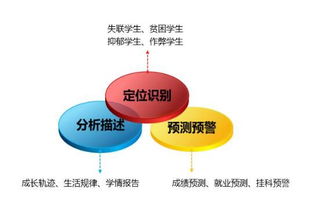 我國(guó)教育大數(shù)據(jù)產(chǎn)業(yè)現(xiàn)狀分析 聚焦數(shù)據(jù)處理服務(wù)