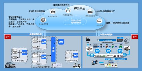 AI與工業互聯網 打通鋰電池雙循環數據智能的關鍵路徑